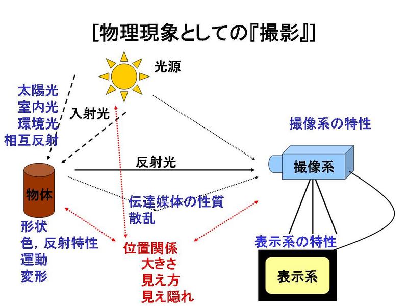 pptslide008