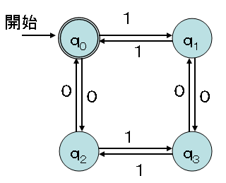 state transition diagram A
