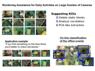 Monitoring Assistance for Daily Activities on Large Number of Cameras