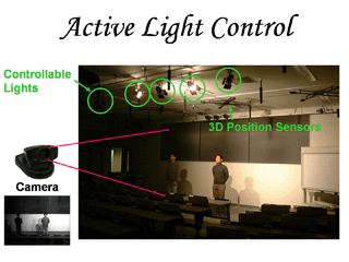 Active light control