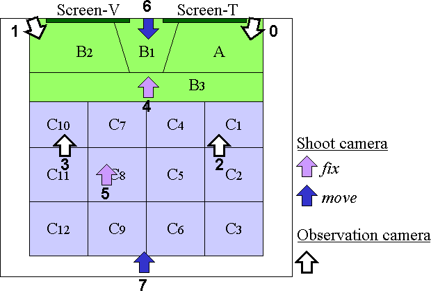 Mapping function of situation features