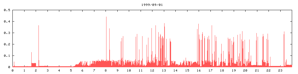 1999/09/01,   2322