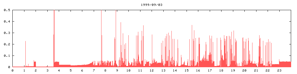 1999/09/03,   3508