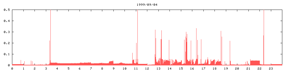 1999/09/04,    608