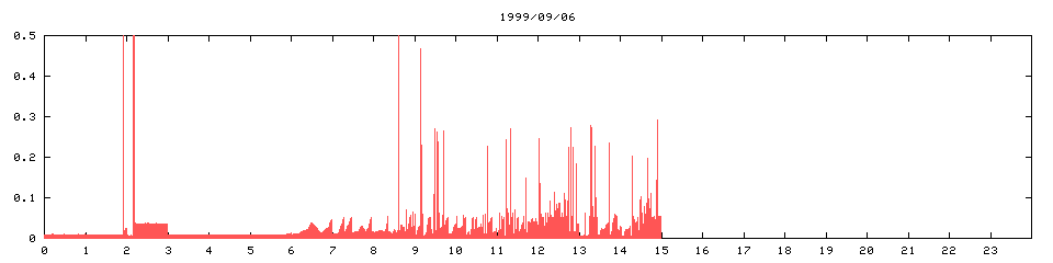 1999/09/06,   1118