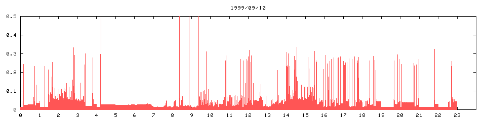 1999/09/10,   4611