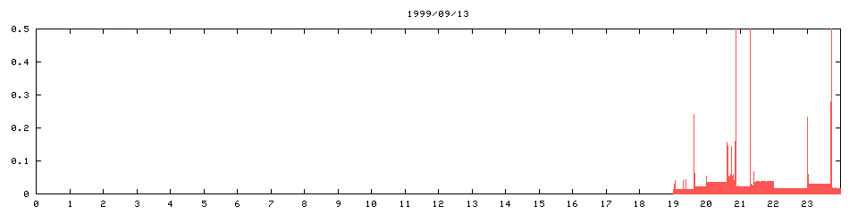 1999/09/13,    452