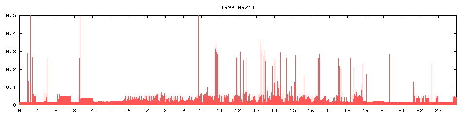 1999/09/14,   1765