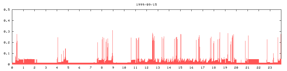 1999/09/15,   1568