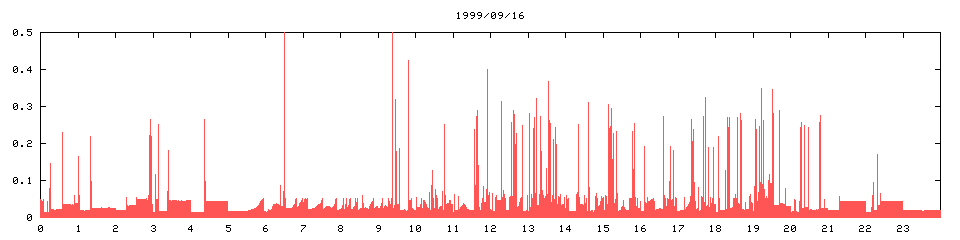 1999/09/16,   2603