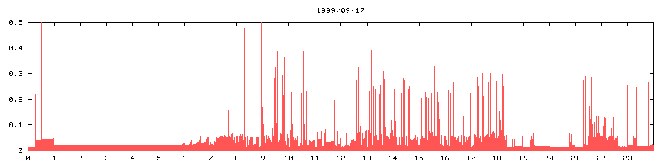 1999/09/17,   3747