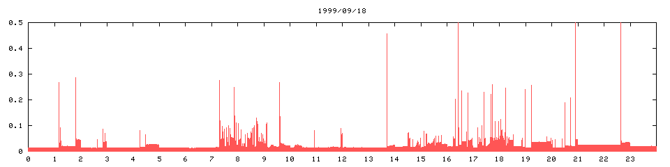 1999/09/18,   1142
