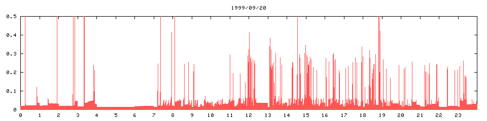 1999/09/20,   3600
