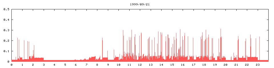 1999/09/21,   2373