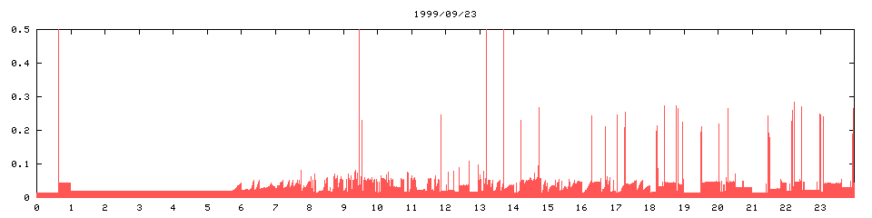 1999/09/23,   1191