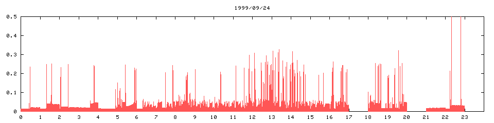 1999/09/24,   2790