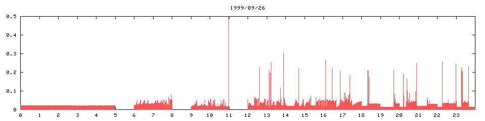 1999/09/26,    743