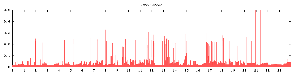 1999/09/27,   2348