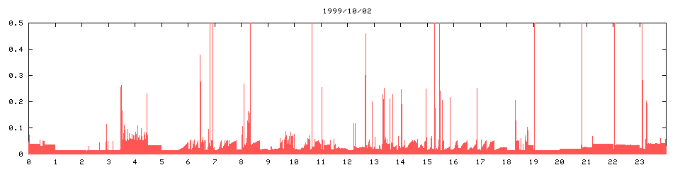 1999/10/02,   1498