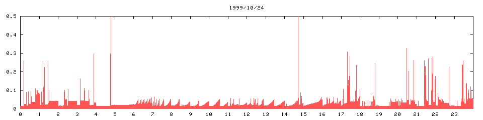 1999/10/24,   1698