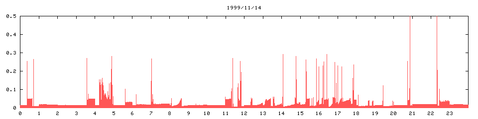 1999/11/14,   1200