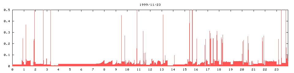 1999/11/23,   1033