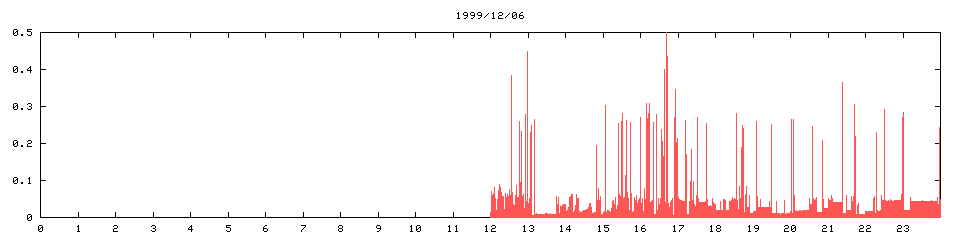 1999/12/06,   1757