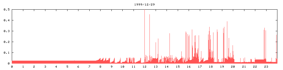 1999/12/29,   1756