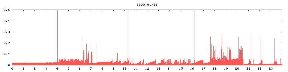 2000/01/02,   1784