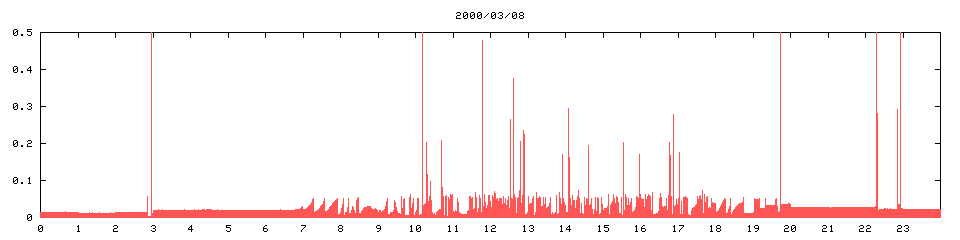 2000/03/08,    894