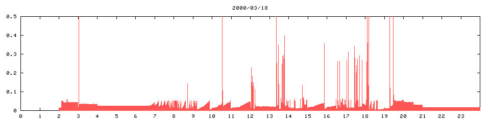 2000/03/18,   1275