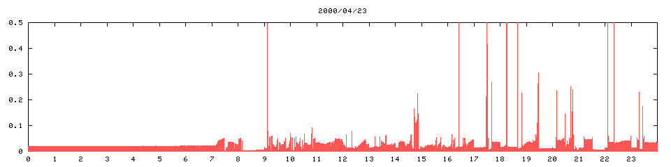 2000/04/23,   1649