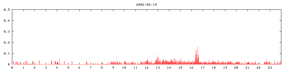 2002/02/18,  43444