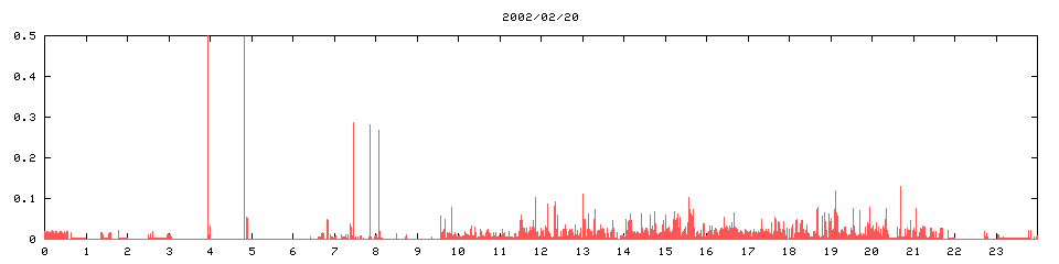 2002/02/20,  44668