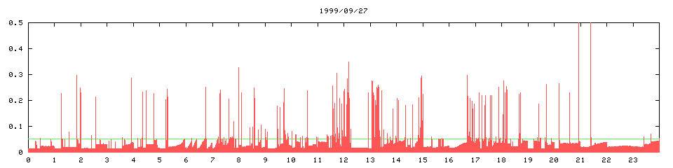 1999/09/27, 2312
