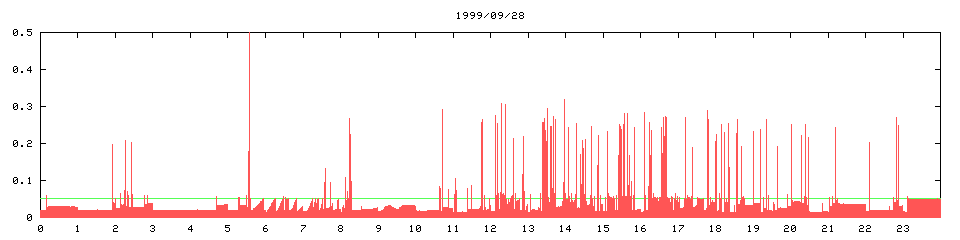 1999/09/28, 2532