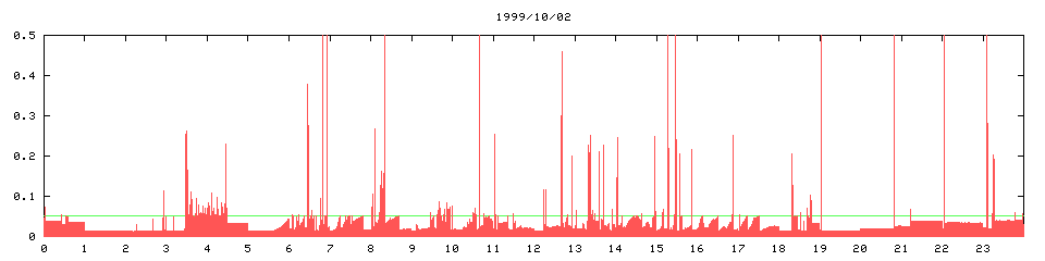 1999/10/02, 1424