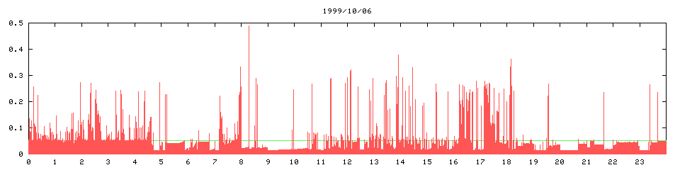 1999/10/06, 6126