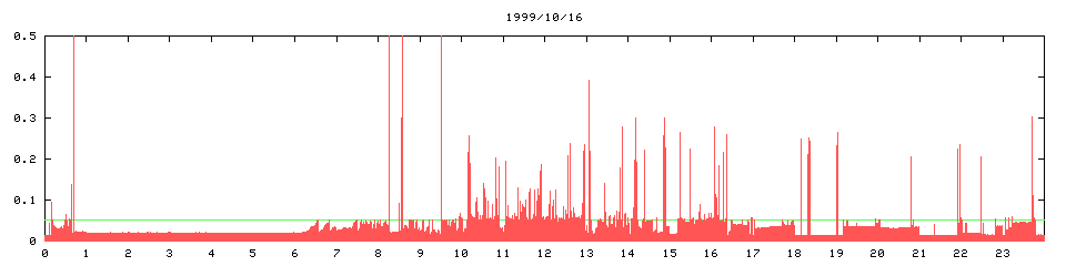 1999/10/16, 2536