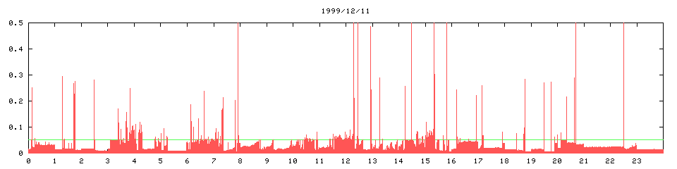 1999/12/11, 1793