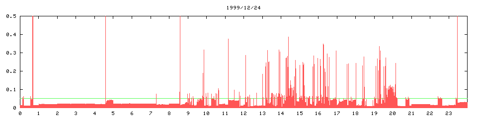 1999/12/24, 2614