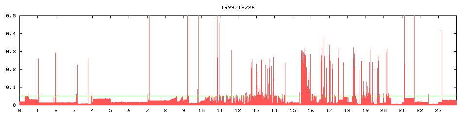 1999/12/26, 3417