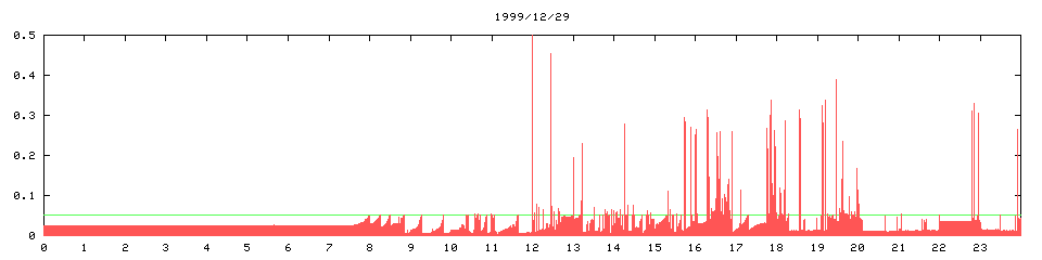 1999/12/29, 1708