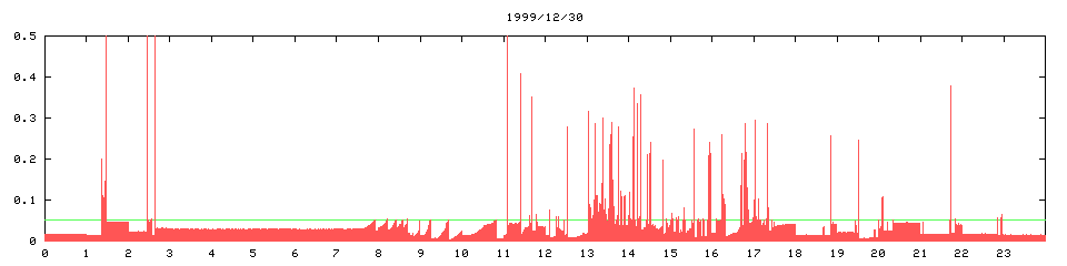1999/12/30, 2081