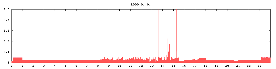 2000/01/01, 643
