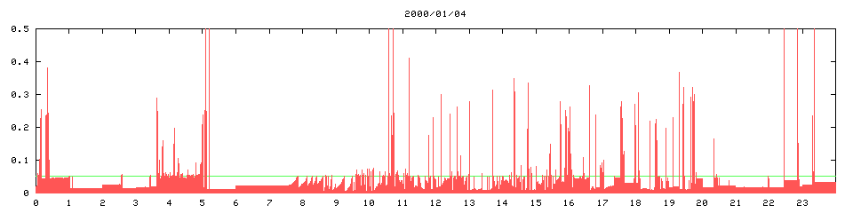 2000/01/04, 2590