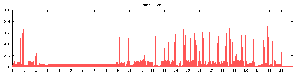2000/01/07, 3841