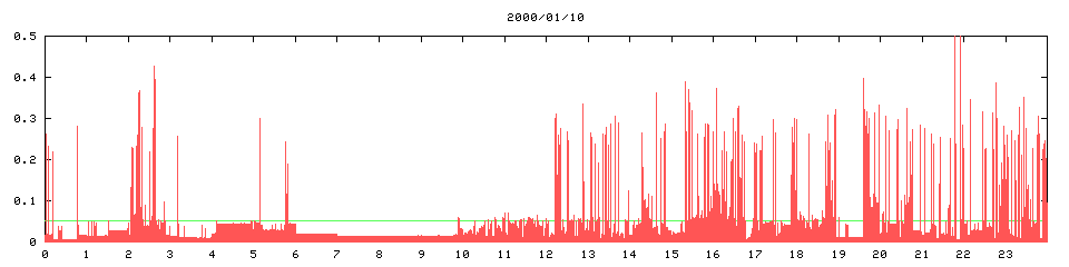 2000/01/10, 6568