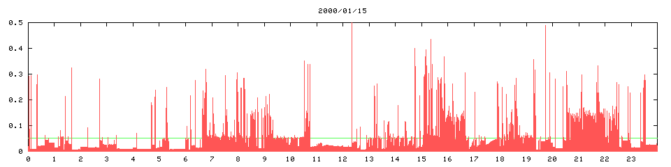 2000/01/15, 8379