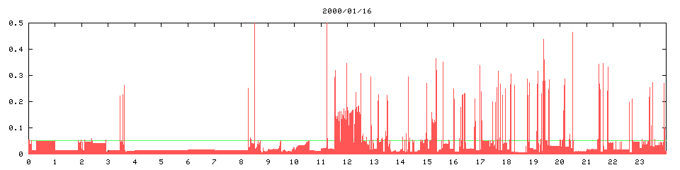 2000/01/16, 3252